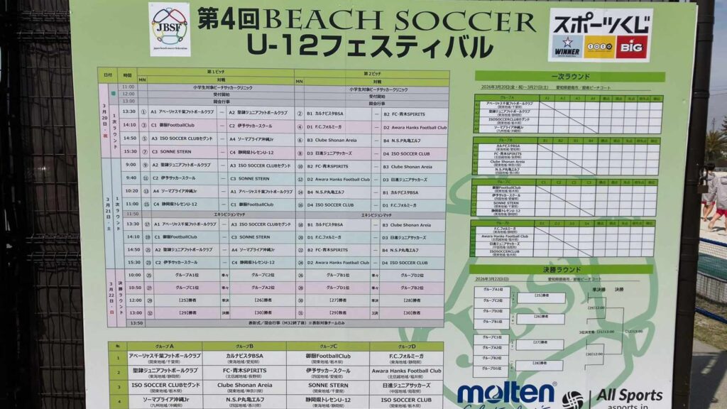 第4回ビーチサッカーU12フェスティバル